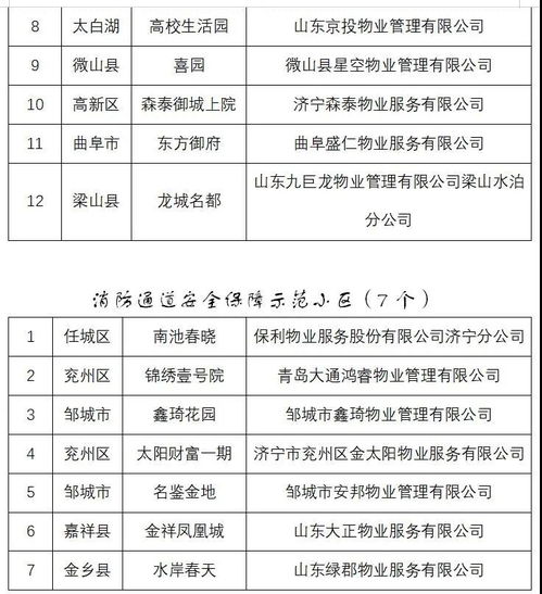 鄒城多個小區擬獲濟寧市物業管理示范小區稱號，家政服務更添便捷